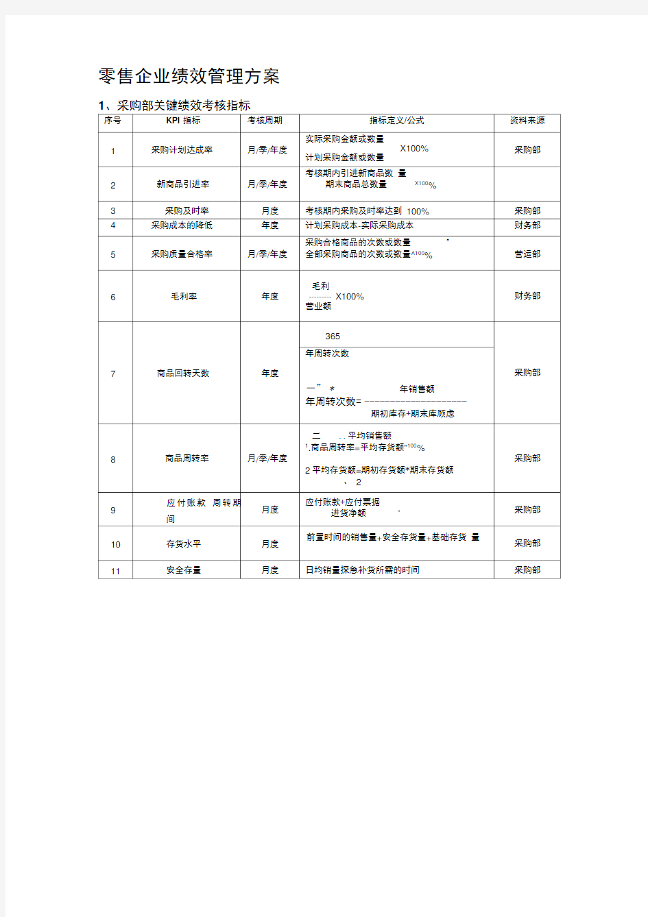 零售企业绩效管理方案