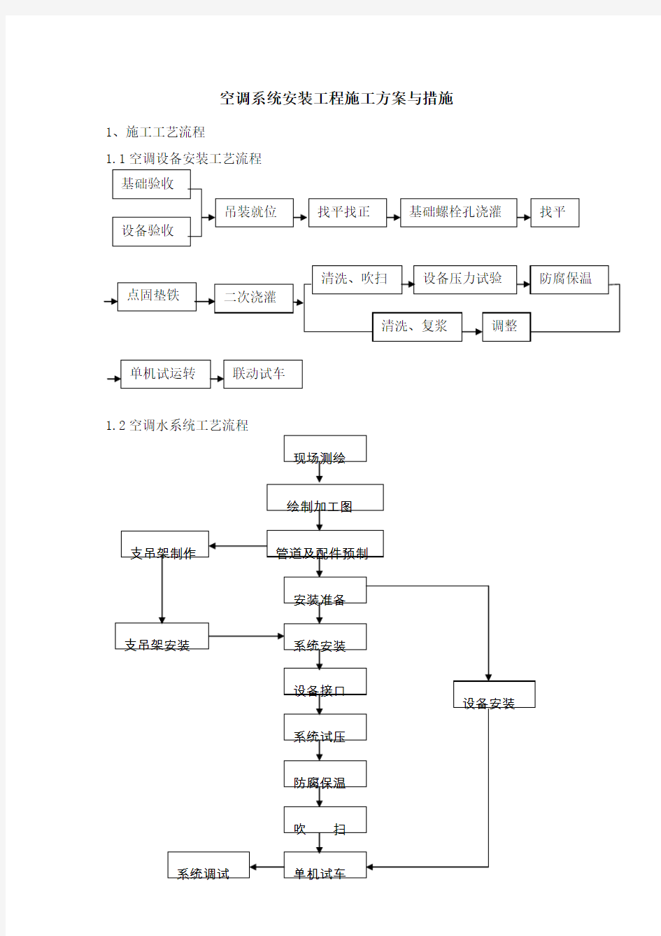 空调系统安装工程施工方案与措施