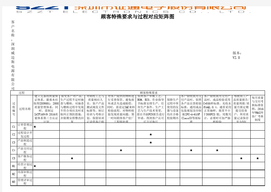 顾客特殊要求与过程对应矩阵图