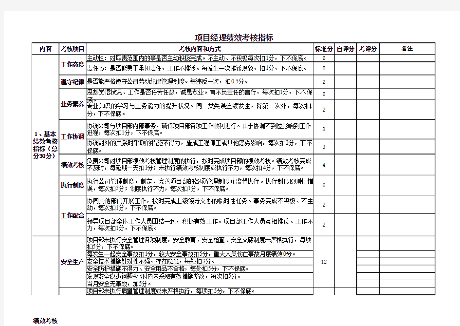 项目管理团队绩效考核表(超全)