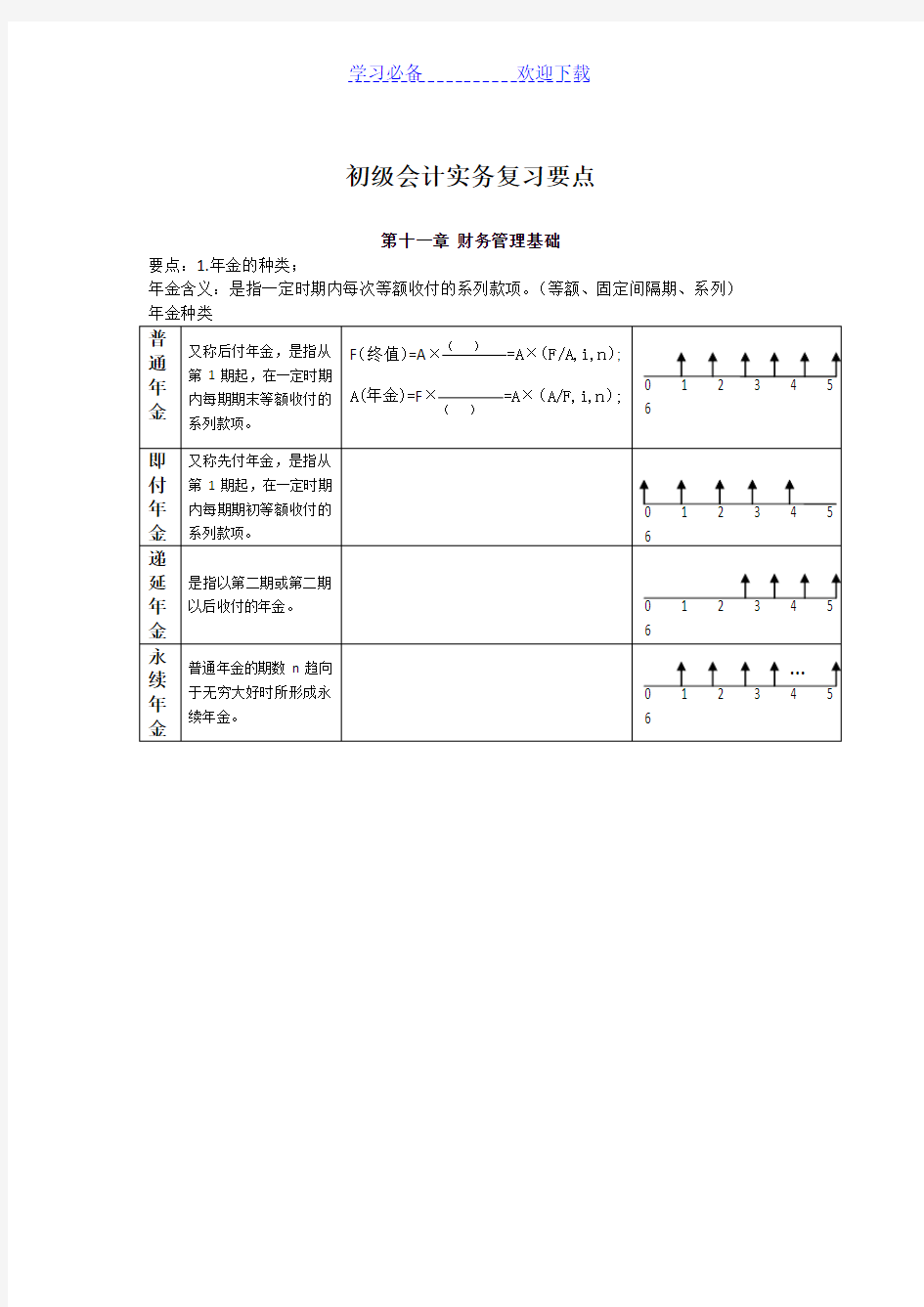 初级会计实务复习要点