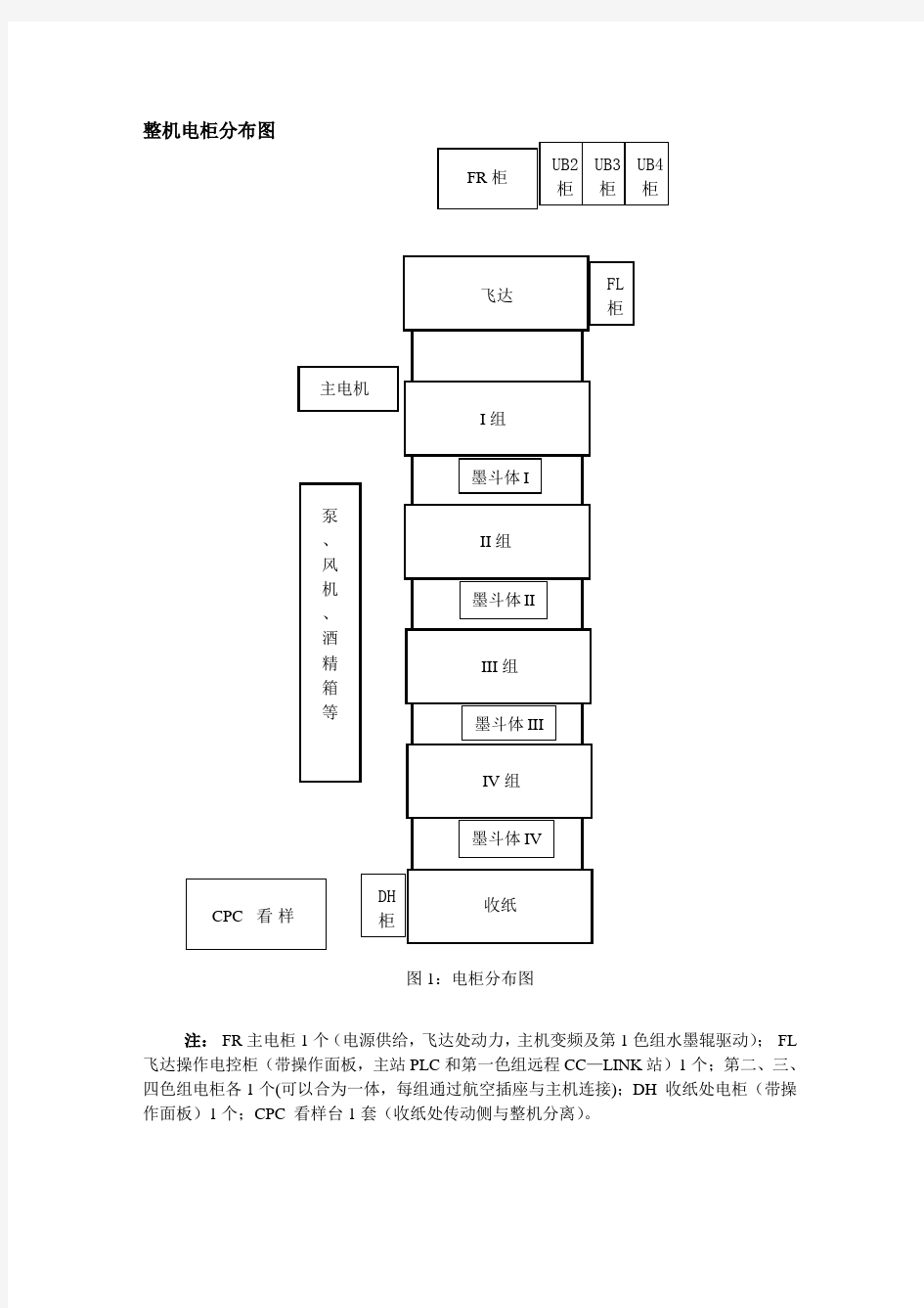 印刷机四色机电器参数