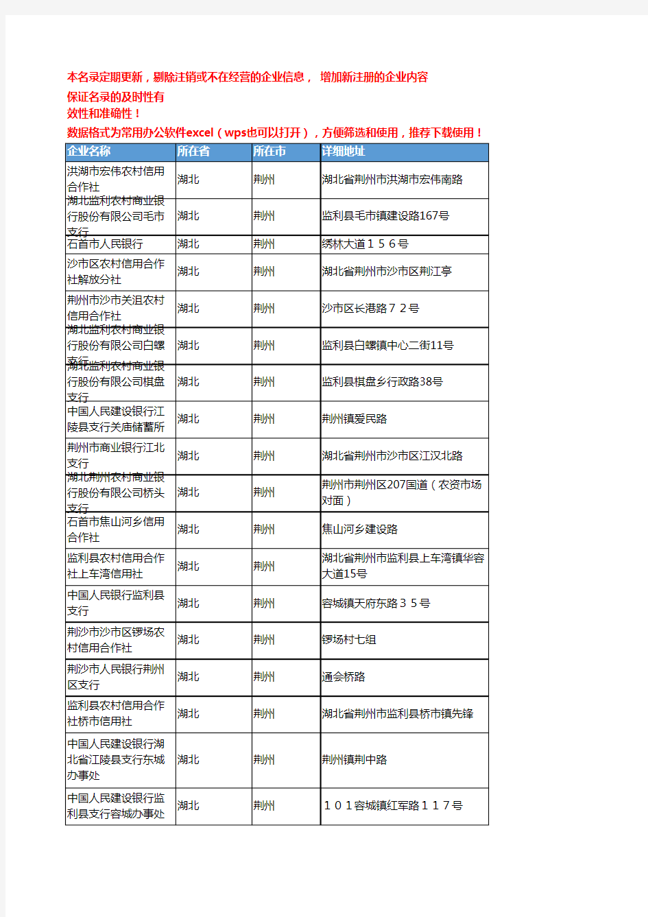 2020新版湖北荆州金融机构企业公司名录名单黄页联系方式大全117家