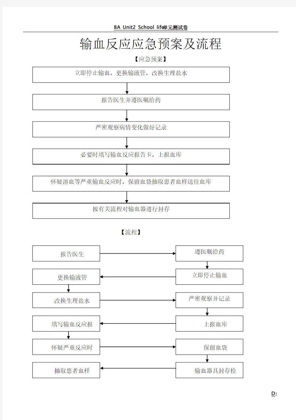 输血科制度流程图