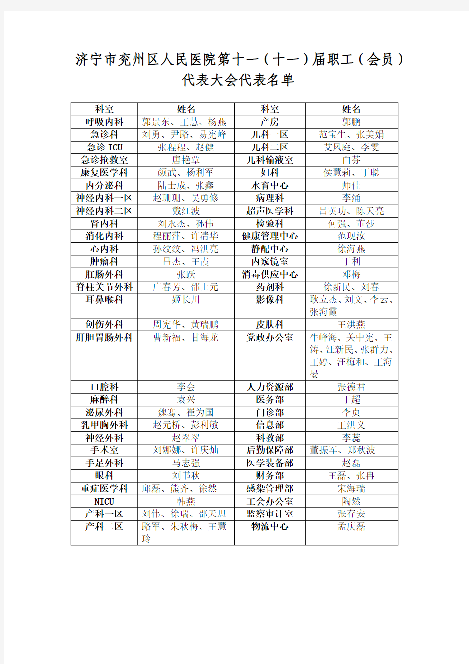 济宁市兖州区人民医院第十一(十一)届职工(会员)代表大