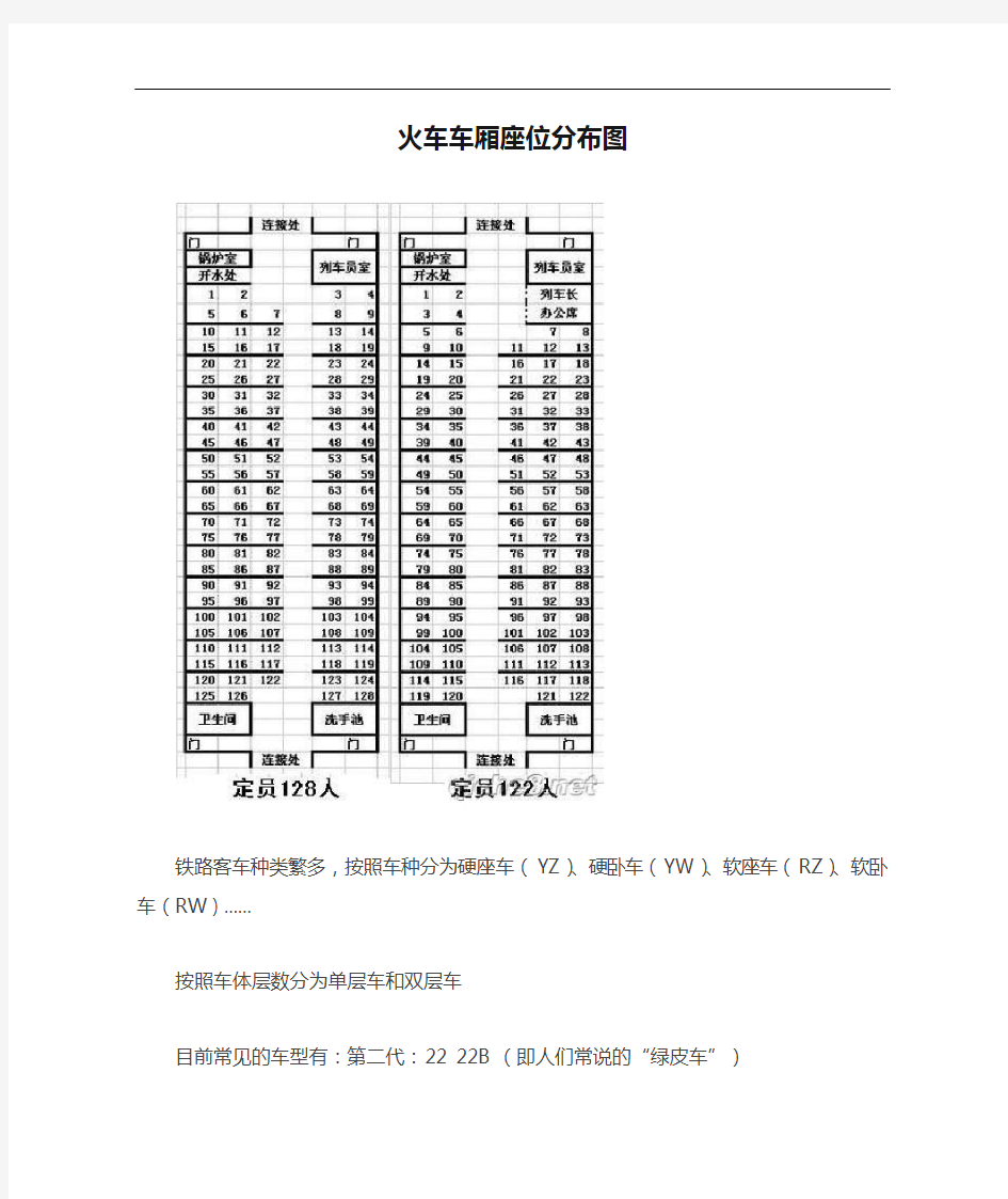 火车车厢座位分布图