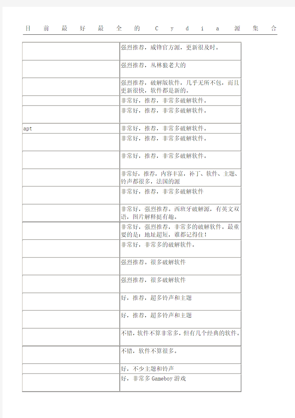 iphone越狱后必备-目前最好最全的Cydia源集合及60款插件