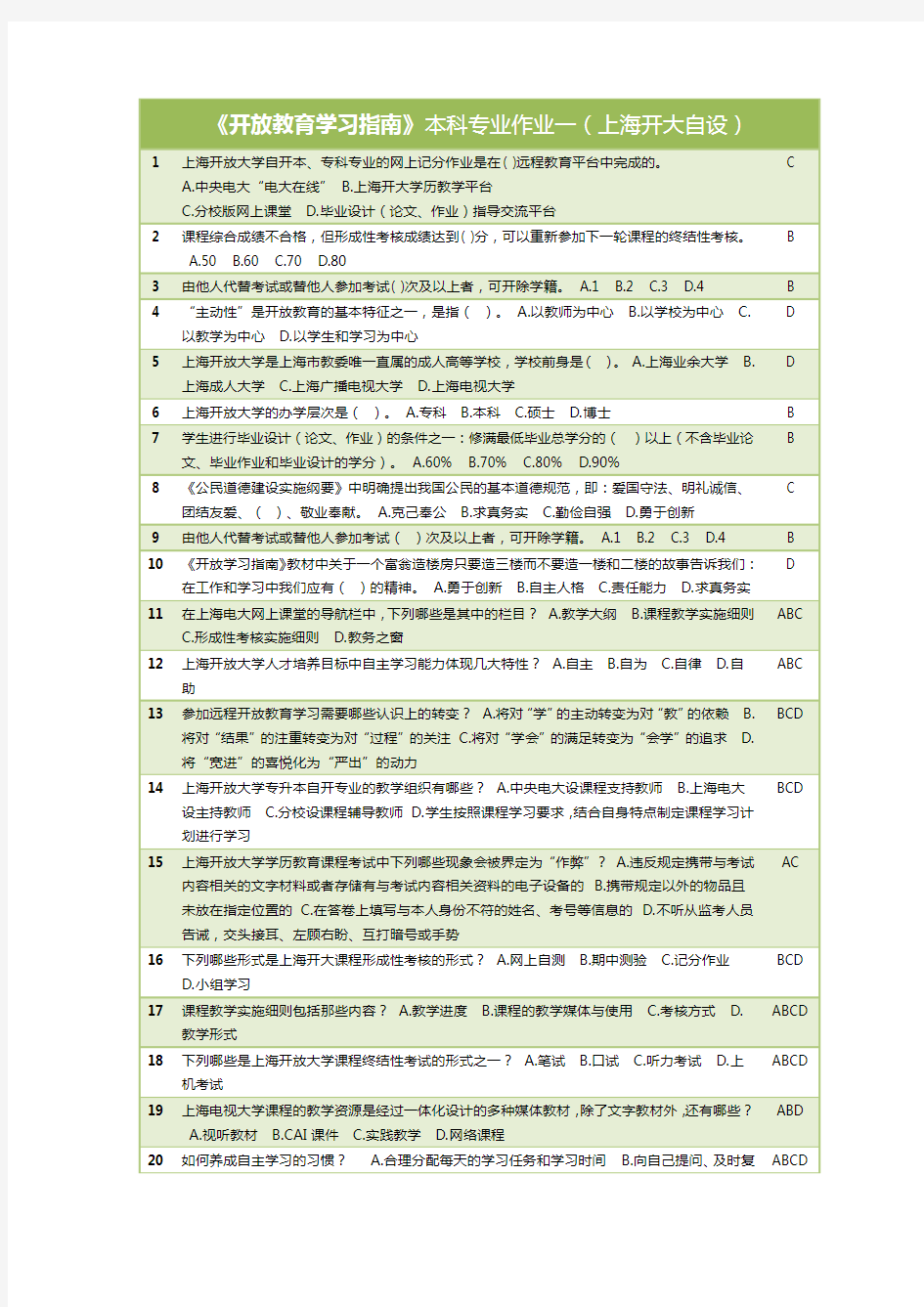 电大开放指导网上作业答案