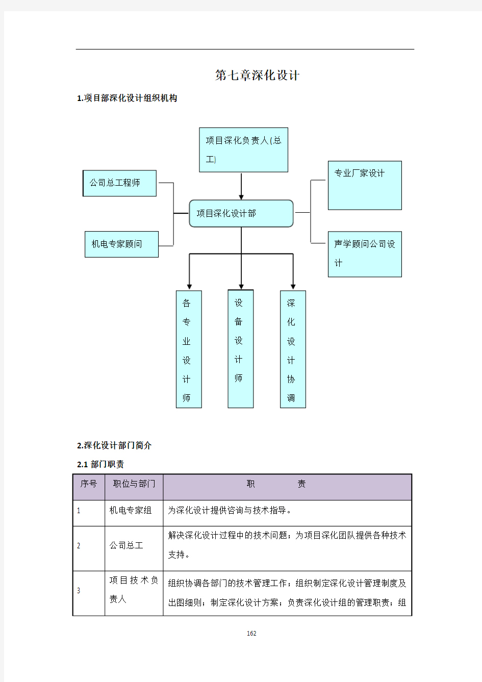 深化设计