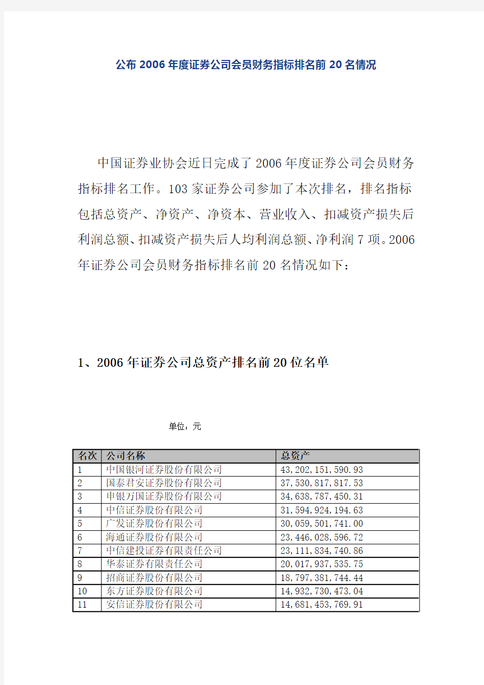 度证券公司会员财务指标排名前20名情况中国证券业协会公布