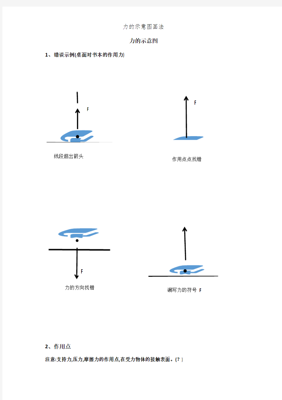 力的示意图画法 (2)