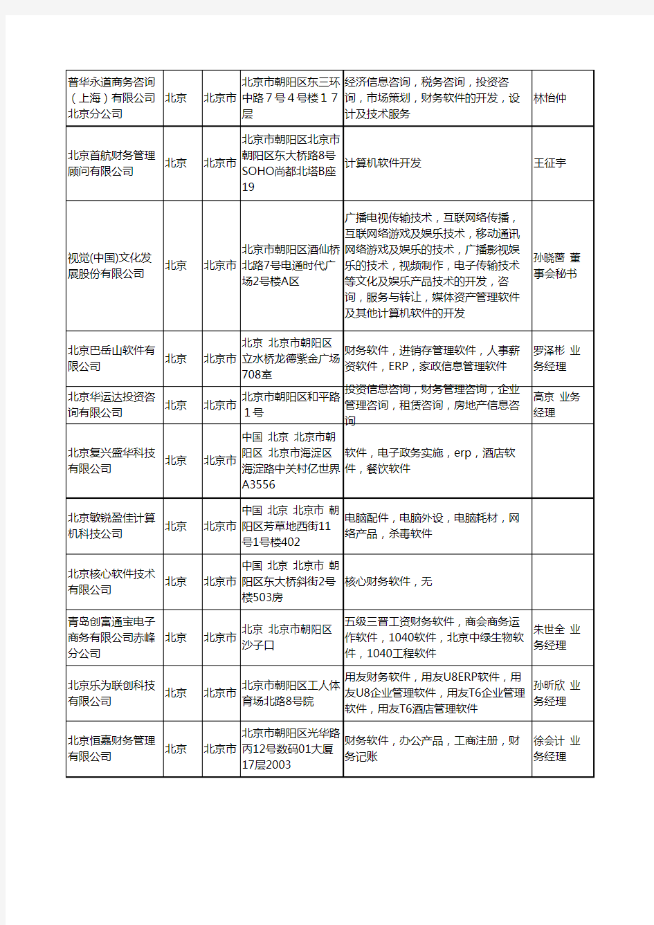 2020新版北京市财务软件工商企业公司名录名单黄页大全307家