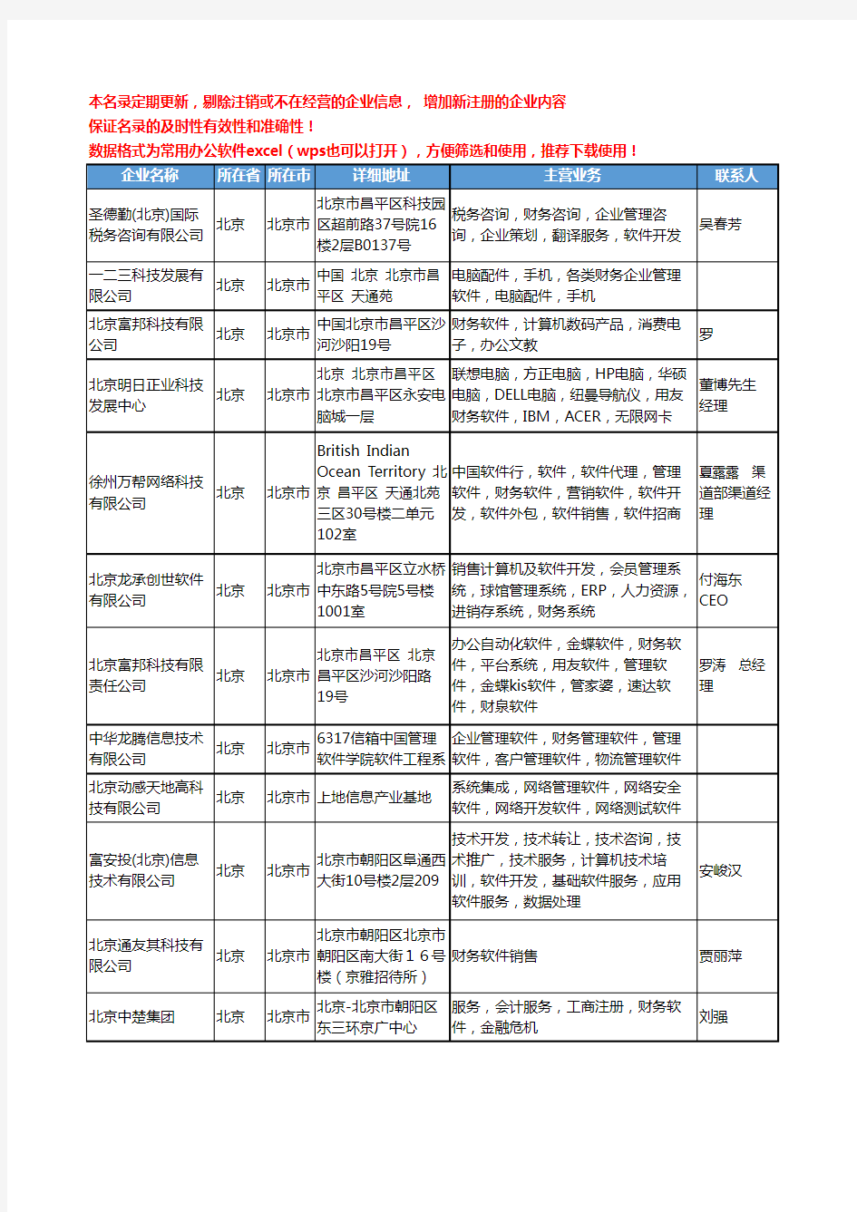 2020新版北京市财务软件工商企业公司名录名单黄页大全307家