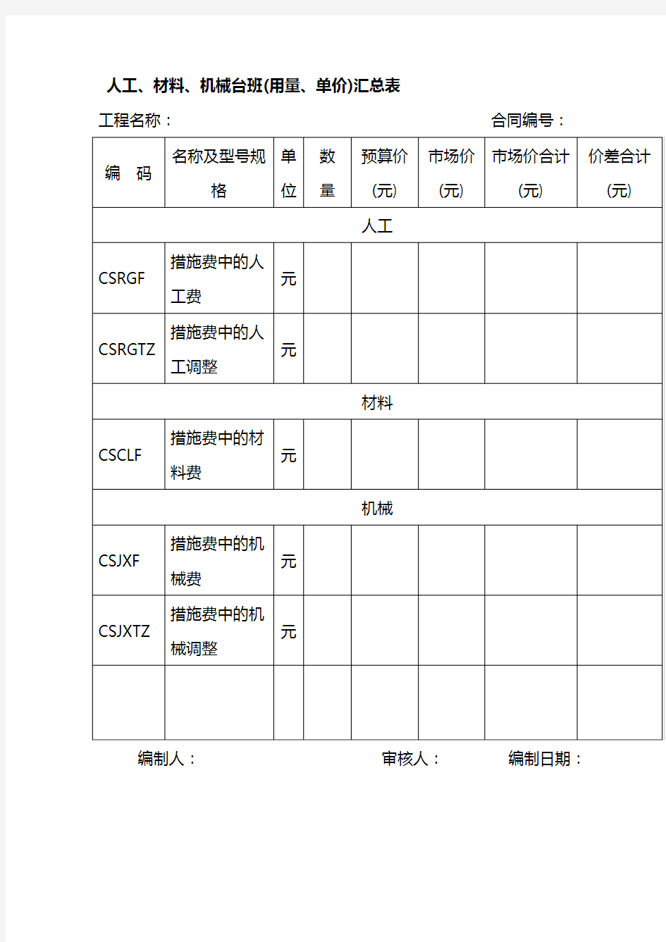 人工、材料、机械台班(用量、单价)汇总表