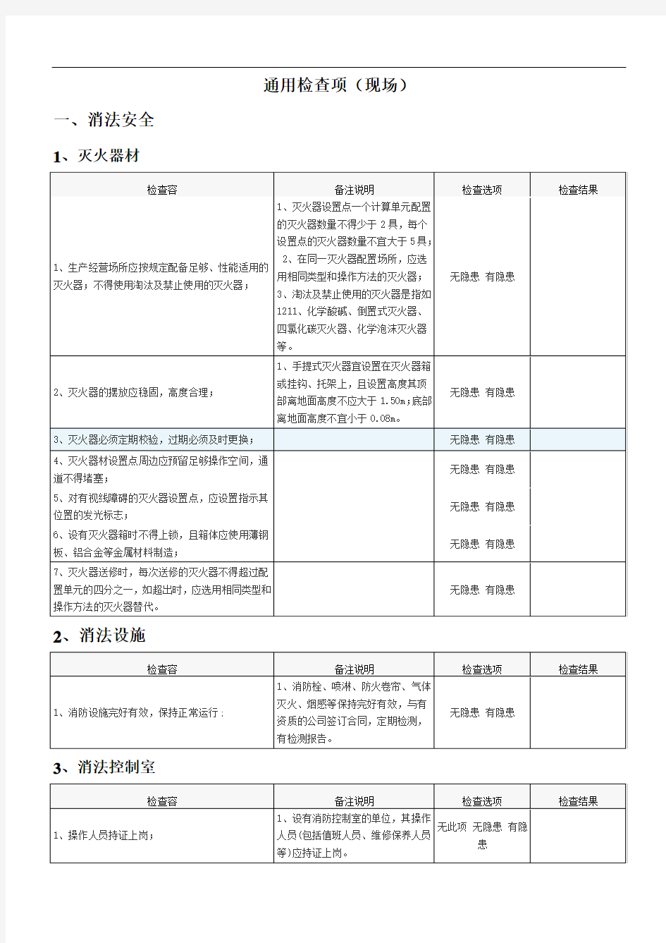 安全系统隐患自查表