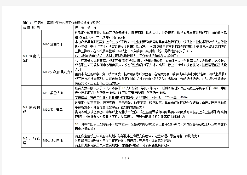 省中等职业学校名师工作室建设标准(暂行)