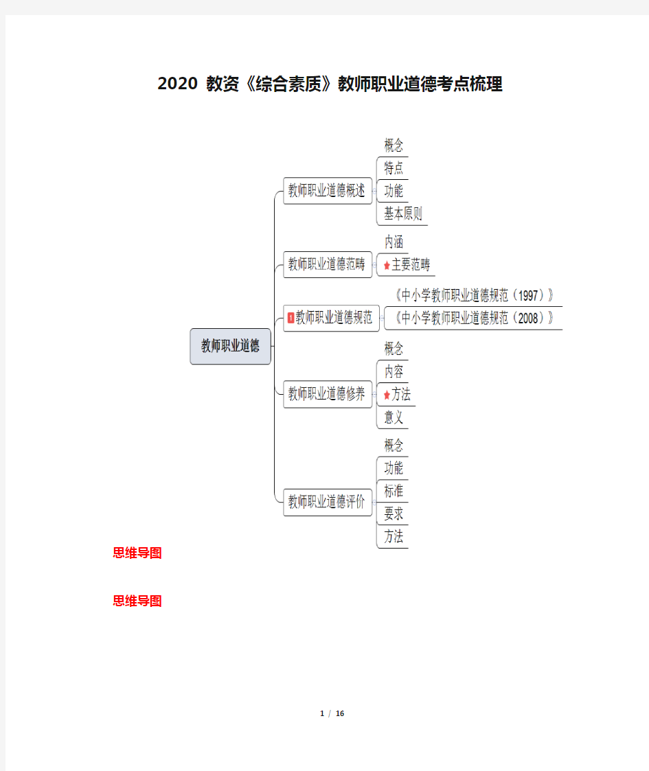 2020 教资《综合素质》教师职业道德考点梳理