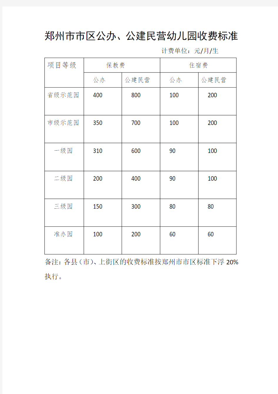 郑州市市区公办、公建民营幼儿园收费标准