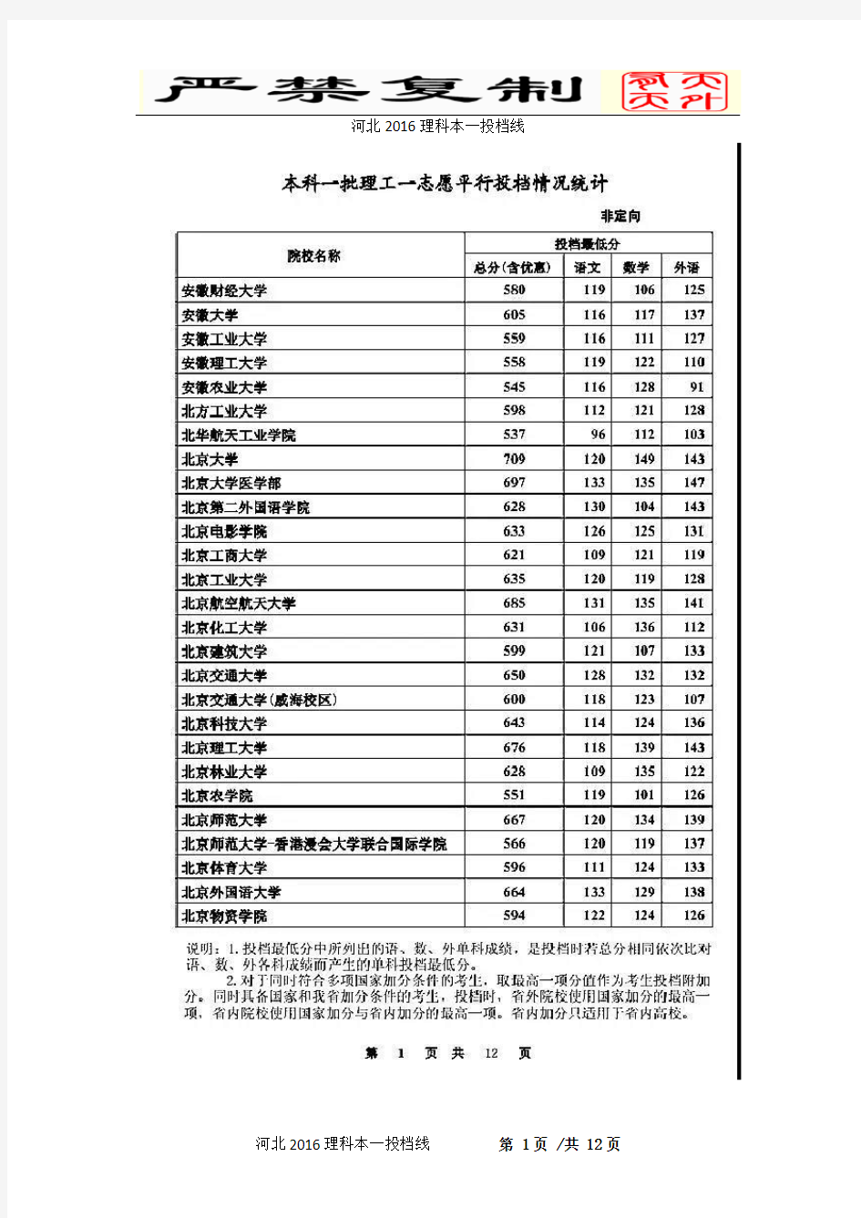 河北省高考2016年理科本一投档线