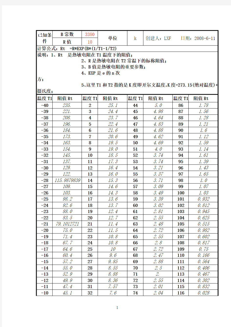 10K热敏电阻温度对照表