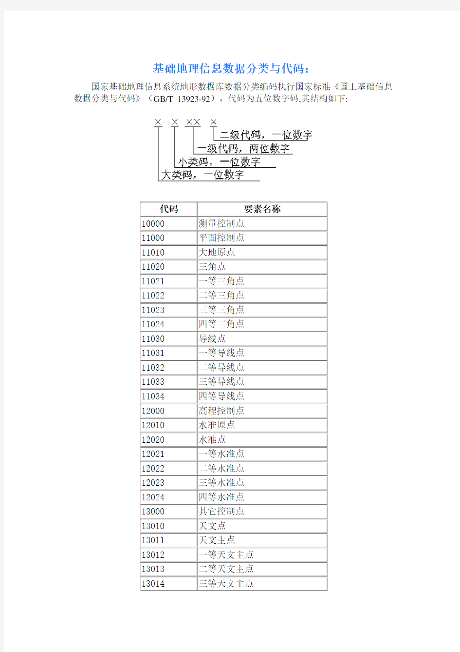 基础地理信息数据分类与代码