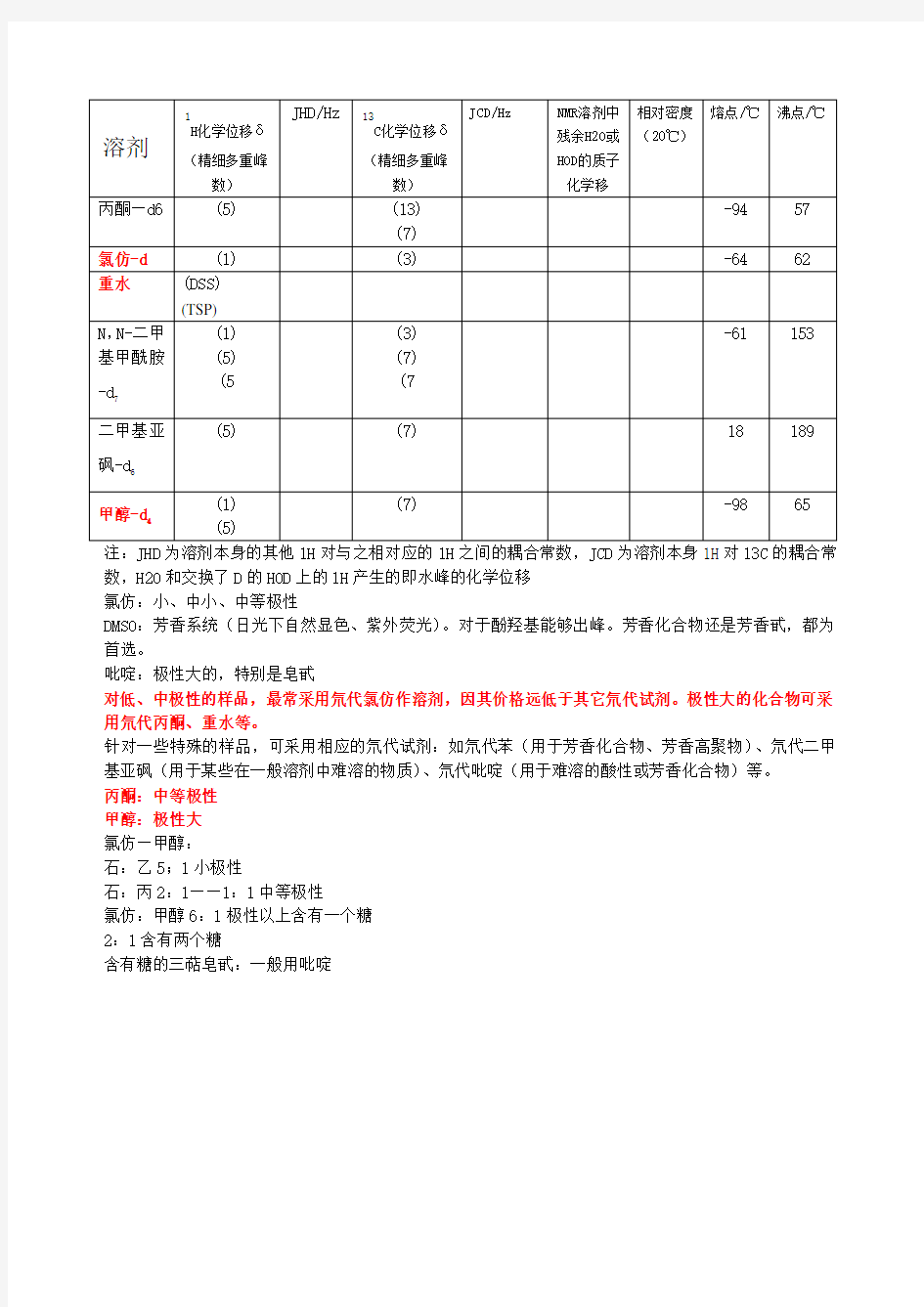 NMR常见溶剂峰和水峰