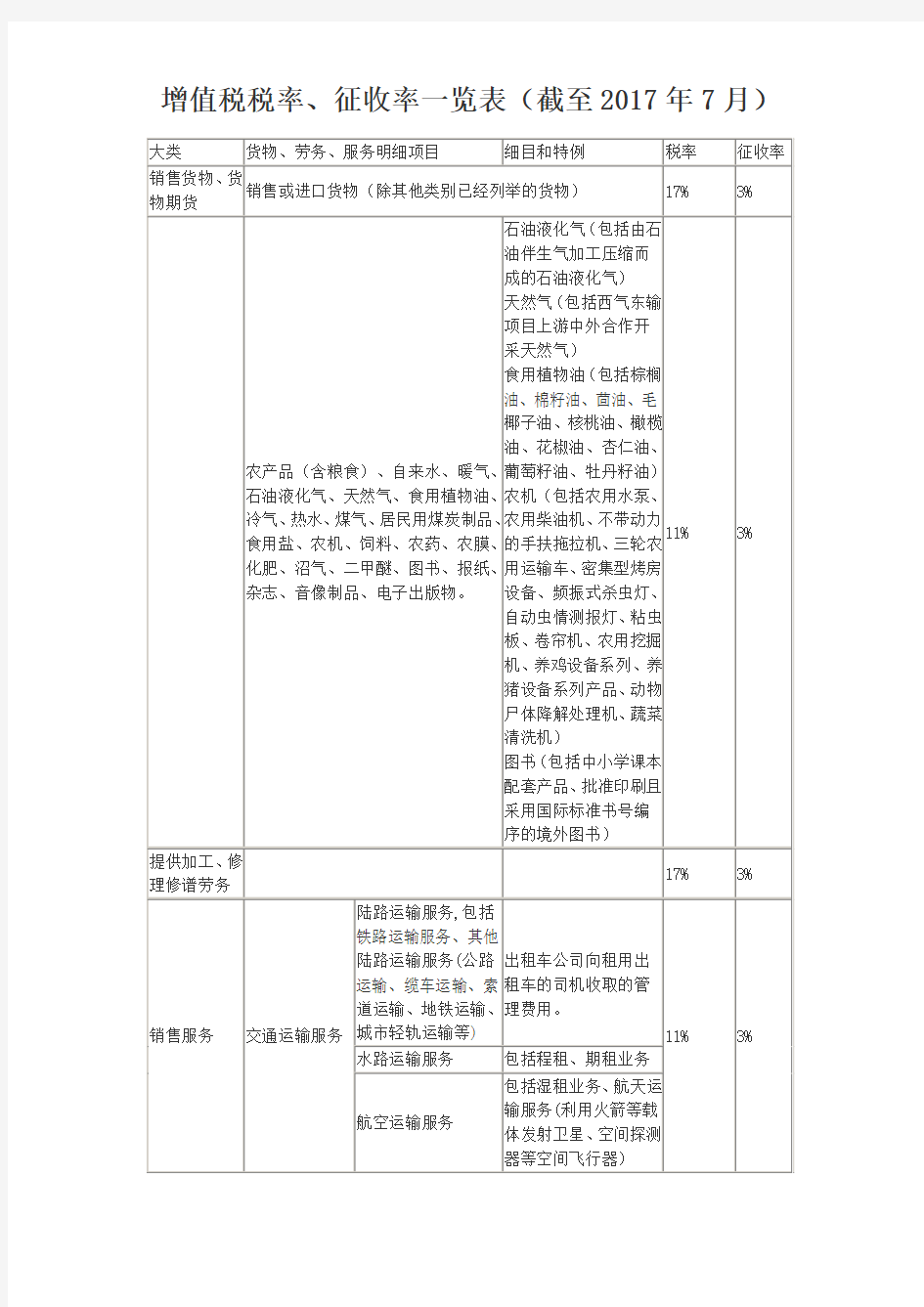 增值税税率、征收率一览表(截至2017年7月)