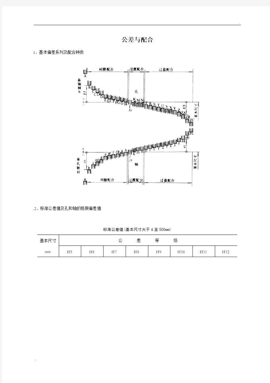 尺寸公差与配合标准表