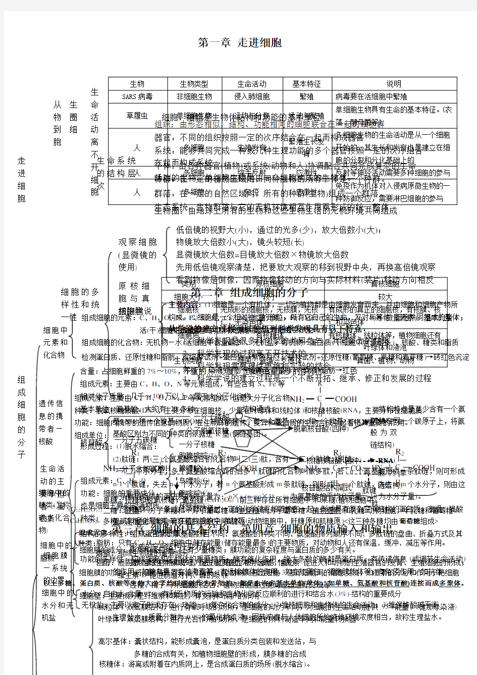 生物必修一章知识框架图