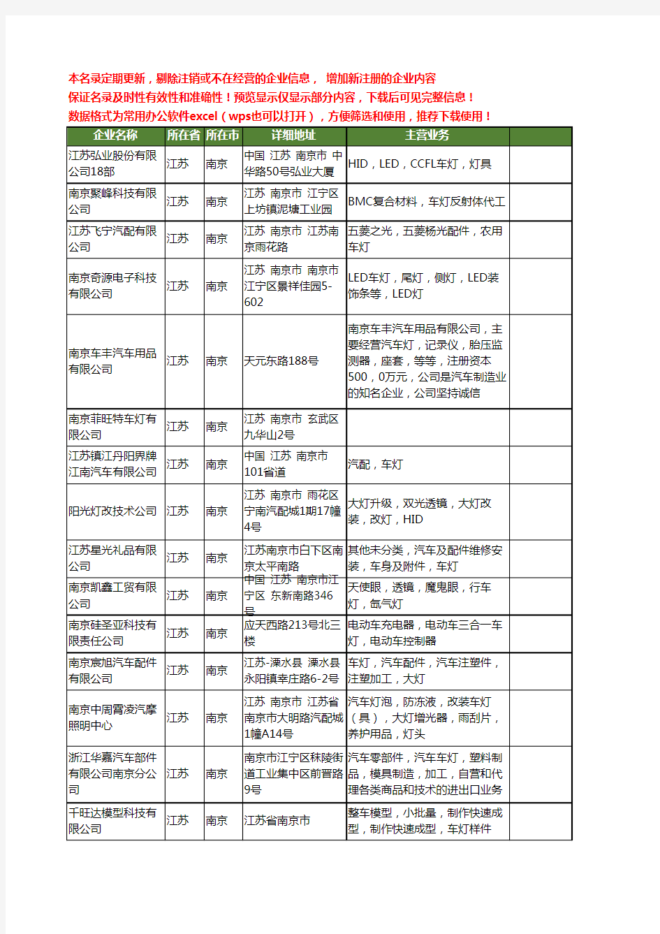 新版江苏省南京车灯工商企业公司商家名录名单联系方式大全46家