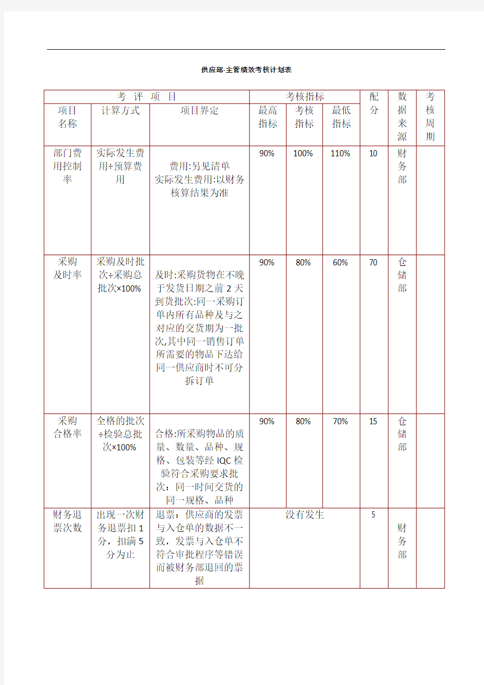 某外贸公司 绩效考核表