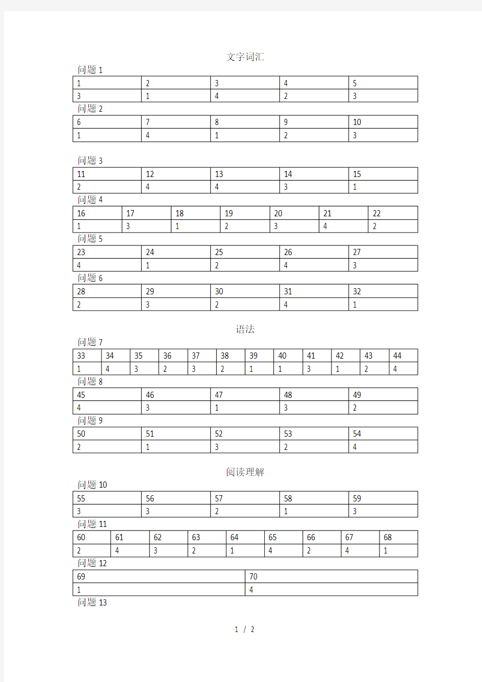 2015年12月真题答案 日语 N2word文本