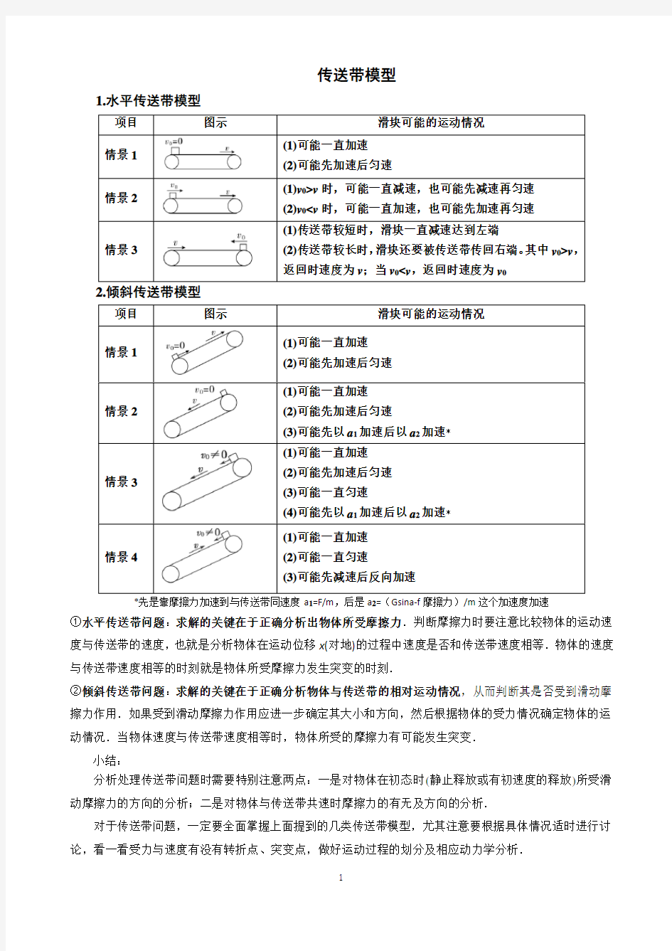 高中物理-传送带模型-滑块木板模型