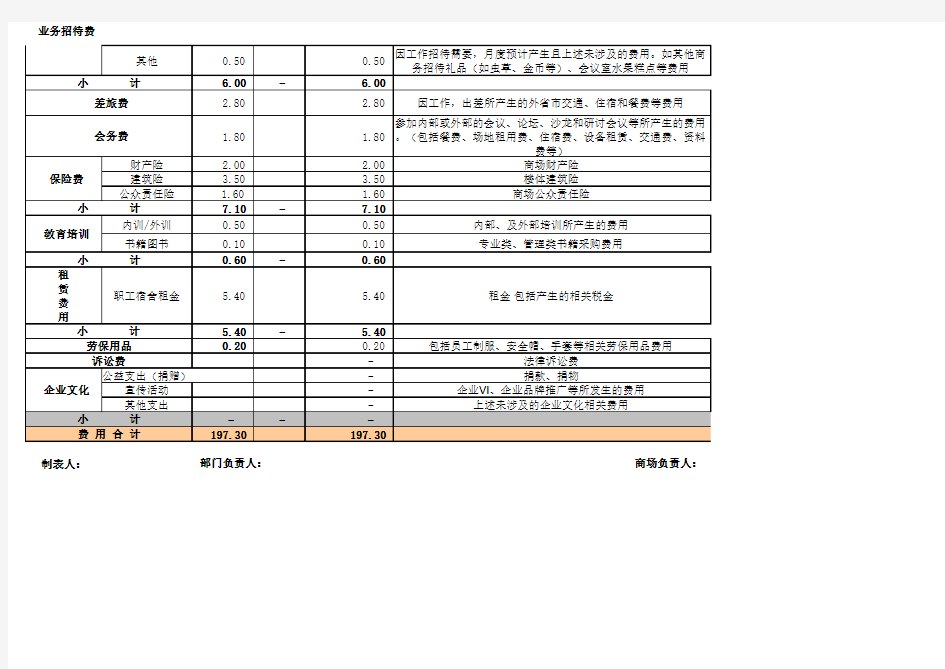 2019年度行政人事预算表