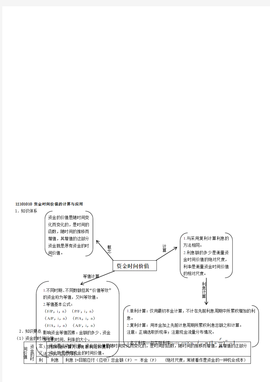 2019年一级建造师《工程经济》必考知识点汇总