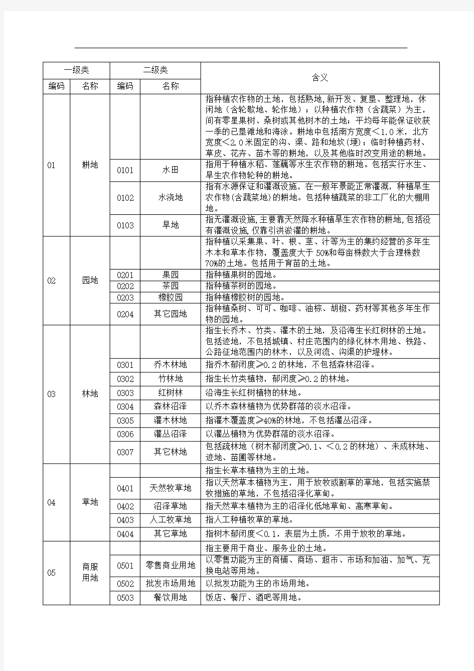 土地利用分类