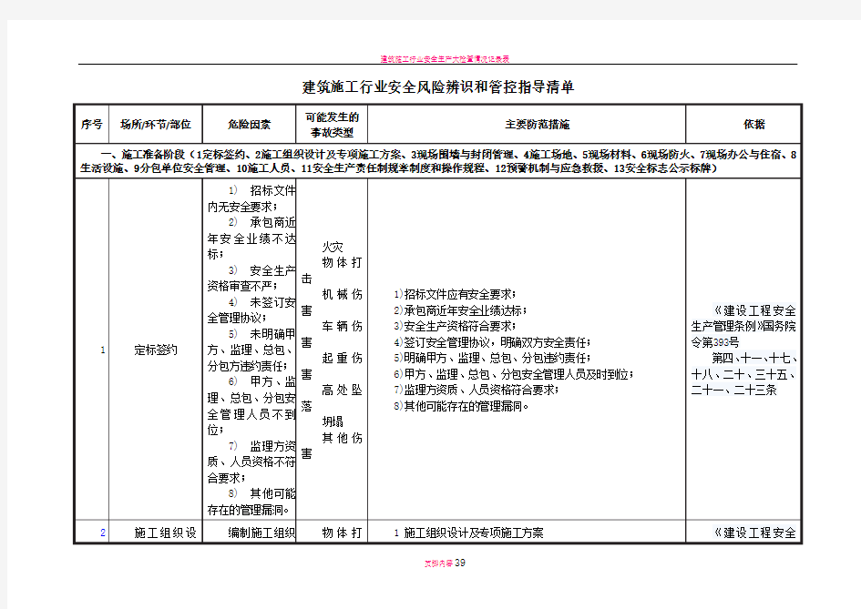 建筑施工行业安全风险辨识和管控指导清单