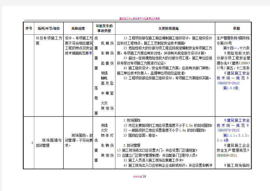 建筑施工行业安全风险辨识和管控指导清单