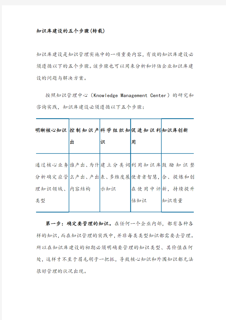 知识库建设的五个步骤