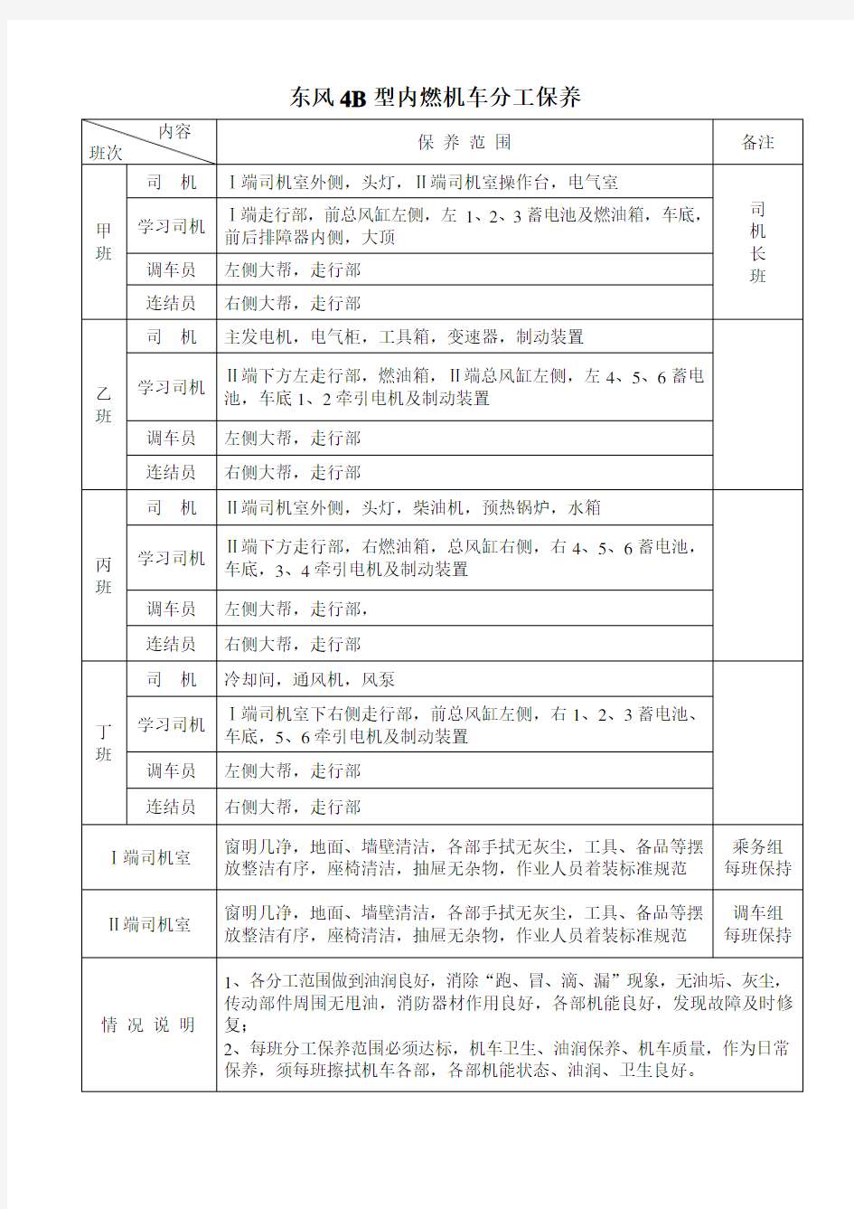 东风4B型内燃机车分工保养