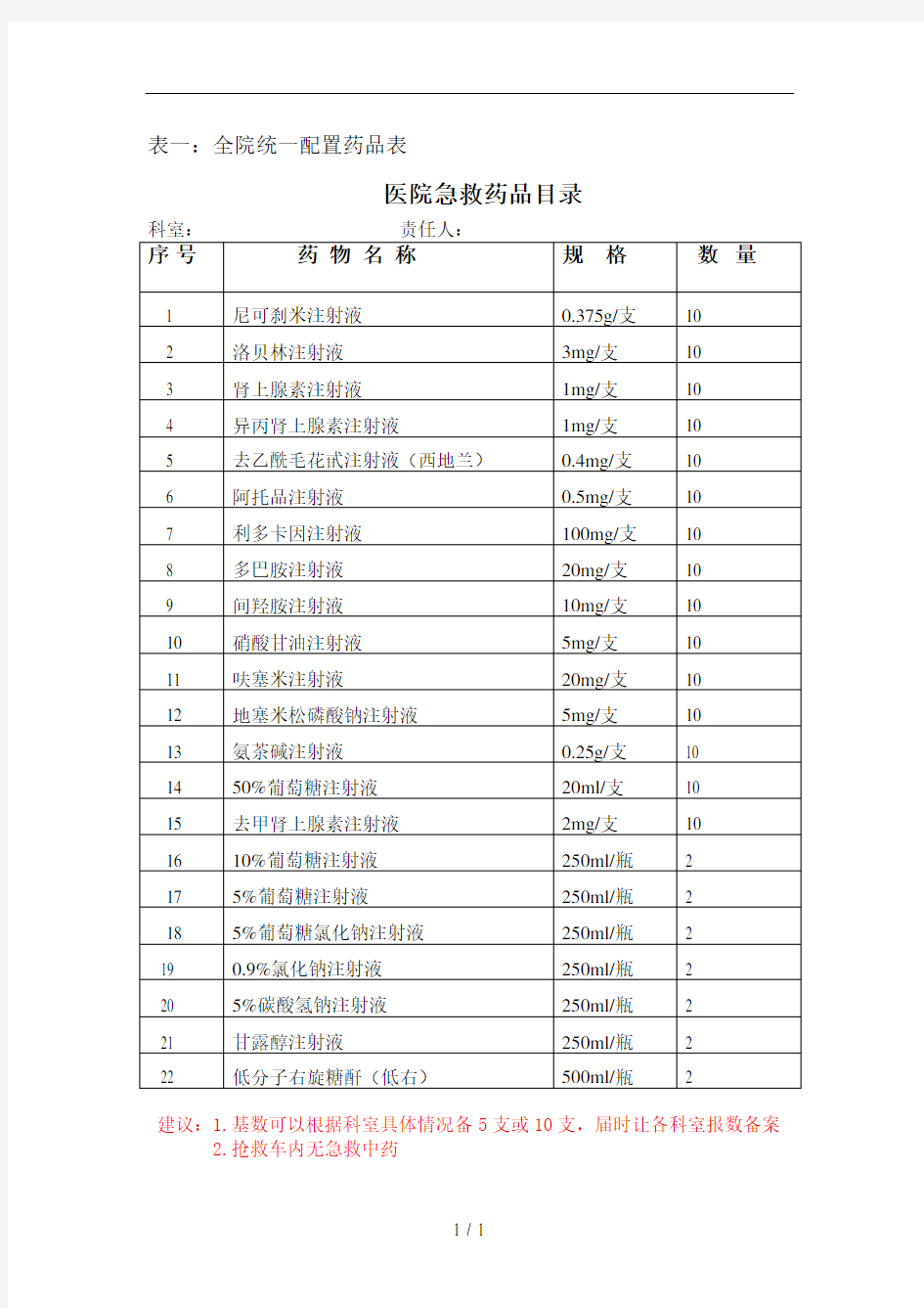 临床科室急救备用药品管理和使用制度-完整版