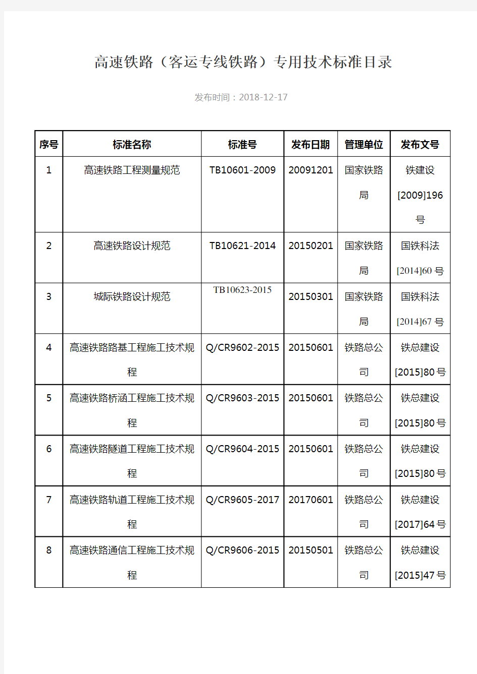 高速铁路(客运专线铁路)专用技术标准目录2018.12版