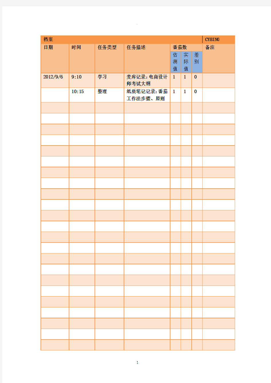 番茄工作法之记录表的标准模板