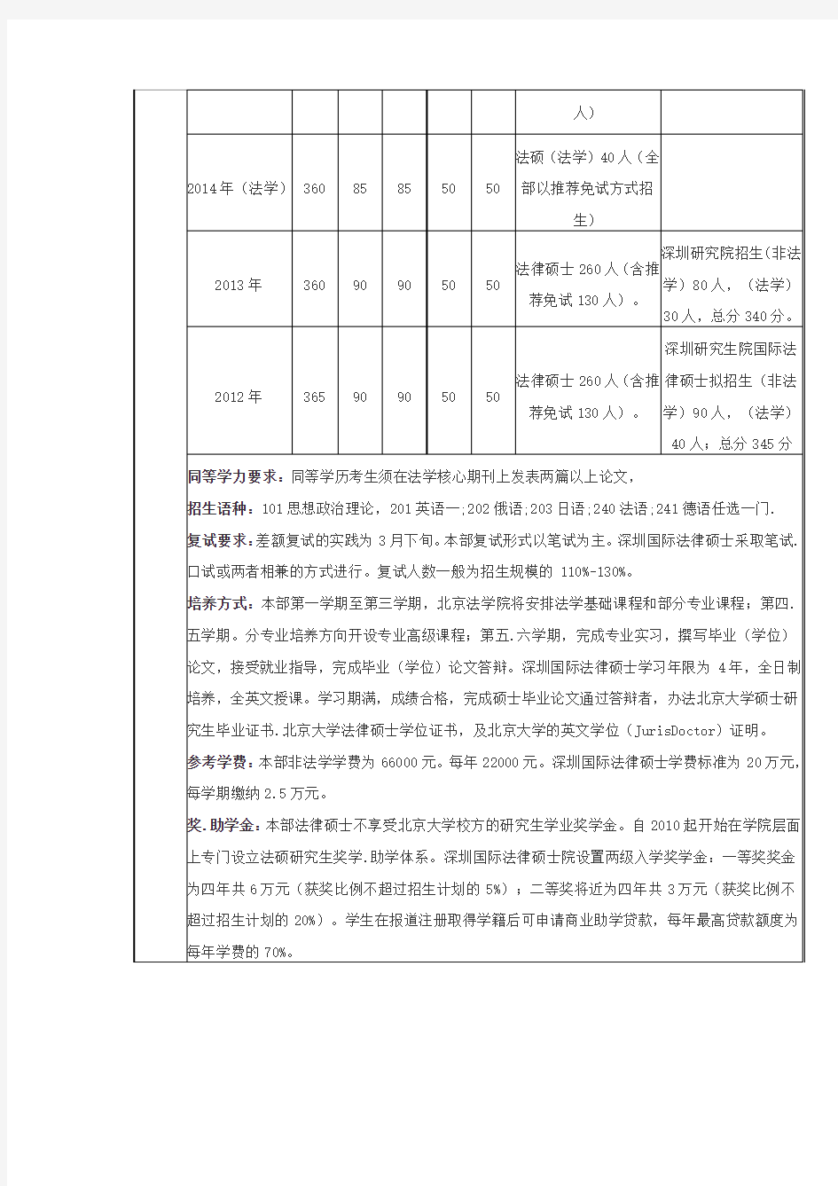 北京大学2018法硕分数线