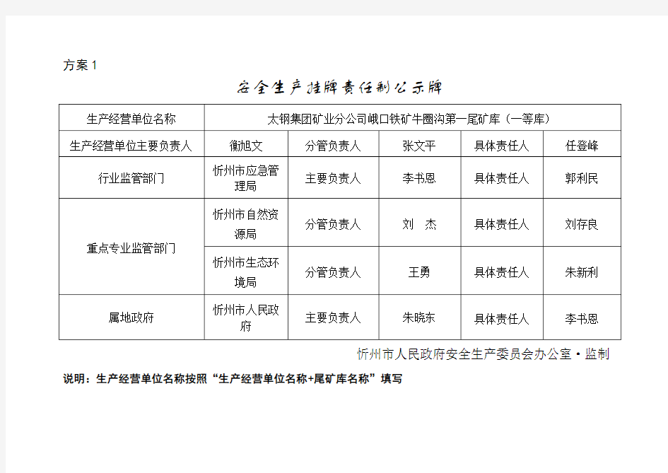 安全生产挂牌责任制公示牌