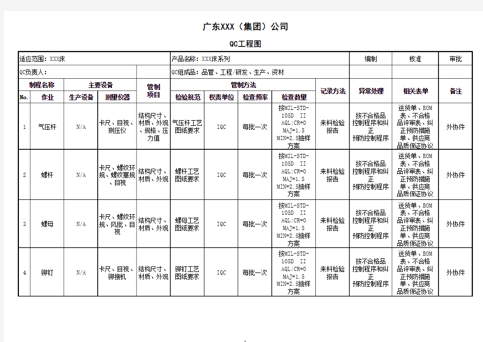 QC工程图