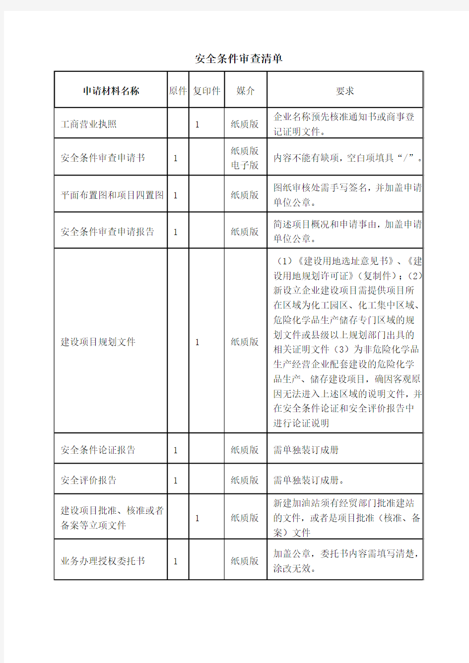 安全条件审查清单