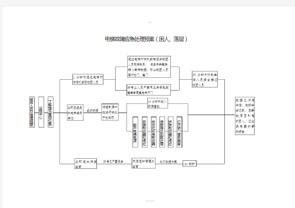 事故应急处理流程图(总)