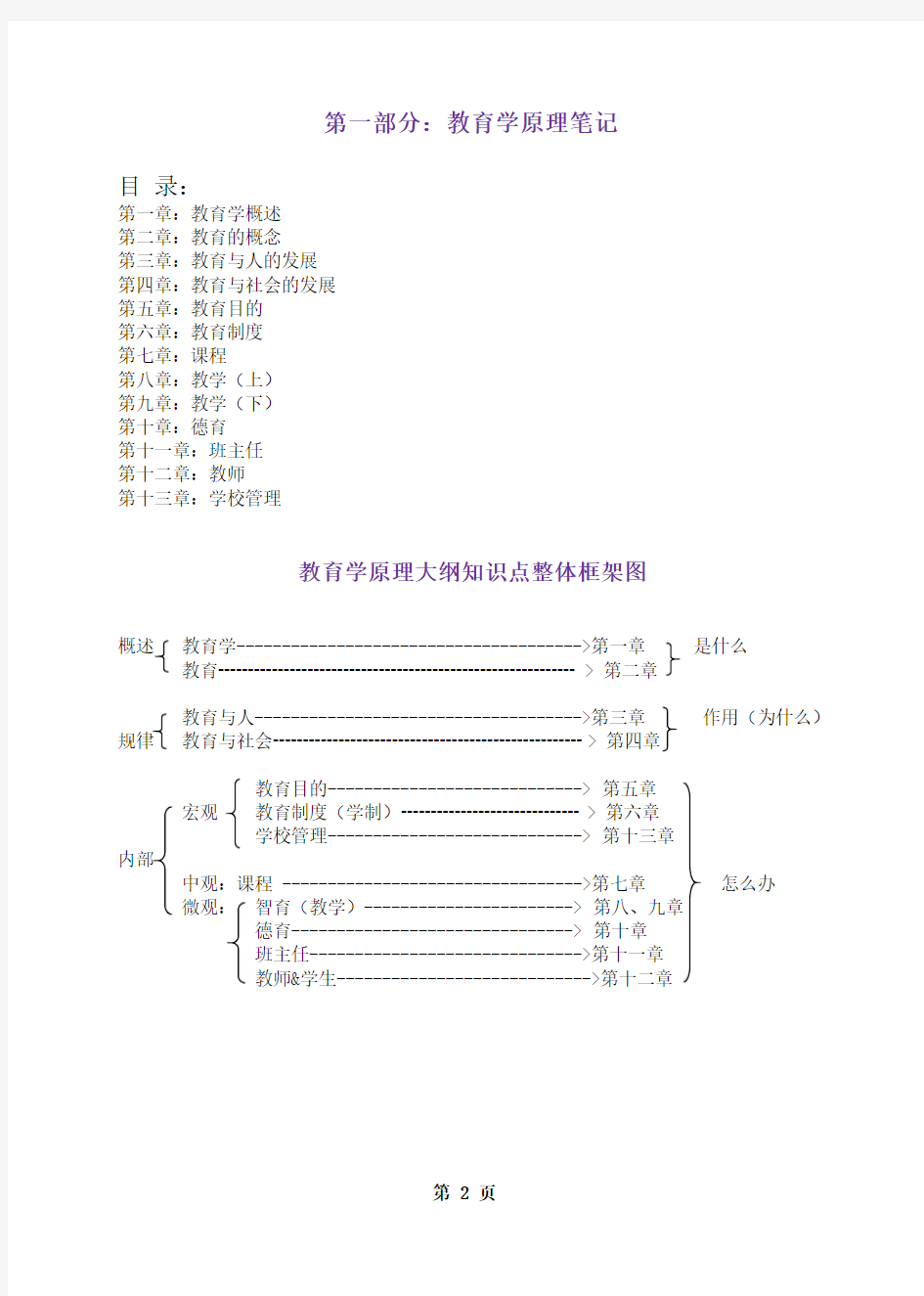 考研教育综合333lucky笔记高清版