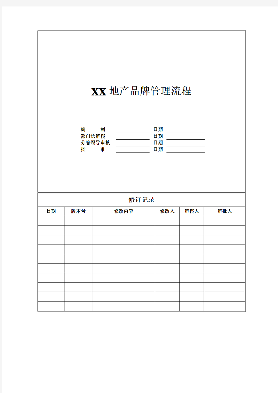 招商地产品牌管理流程